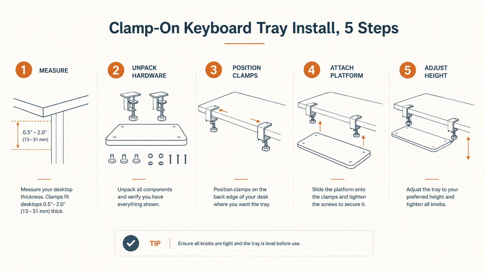 Diagram-style illustration of the five steps to install a clamp-on keyboard tray under a desk